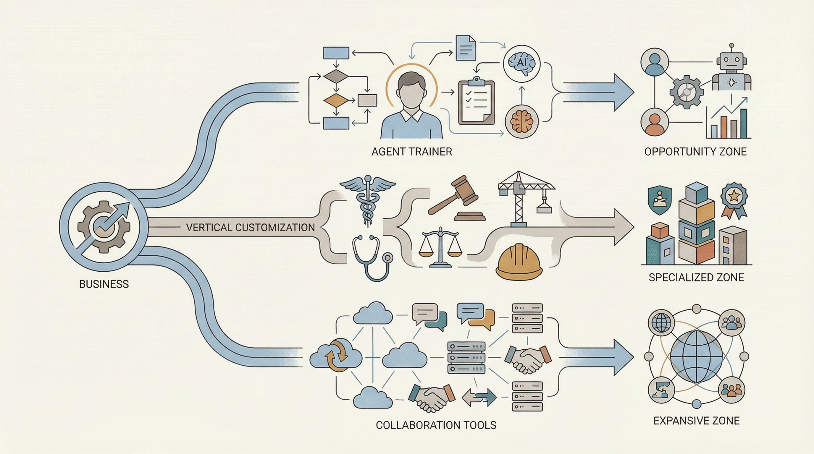 巨头为何押注？千亿级AI Agent商业赌局