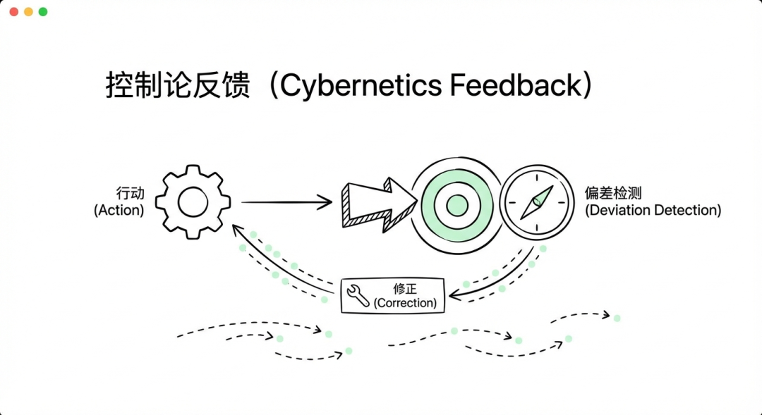 如何在1天内重塑你的人生