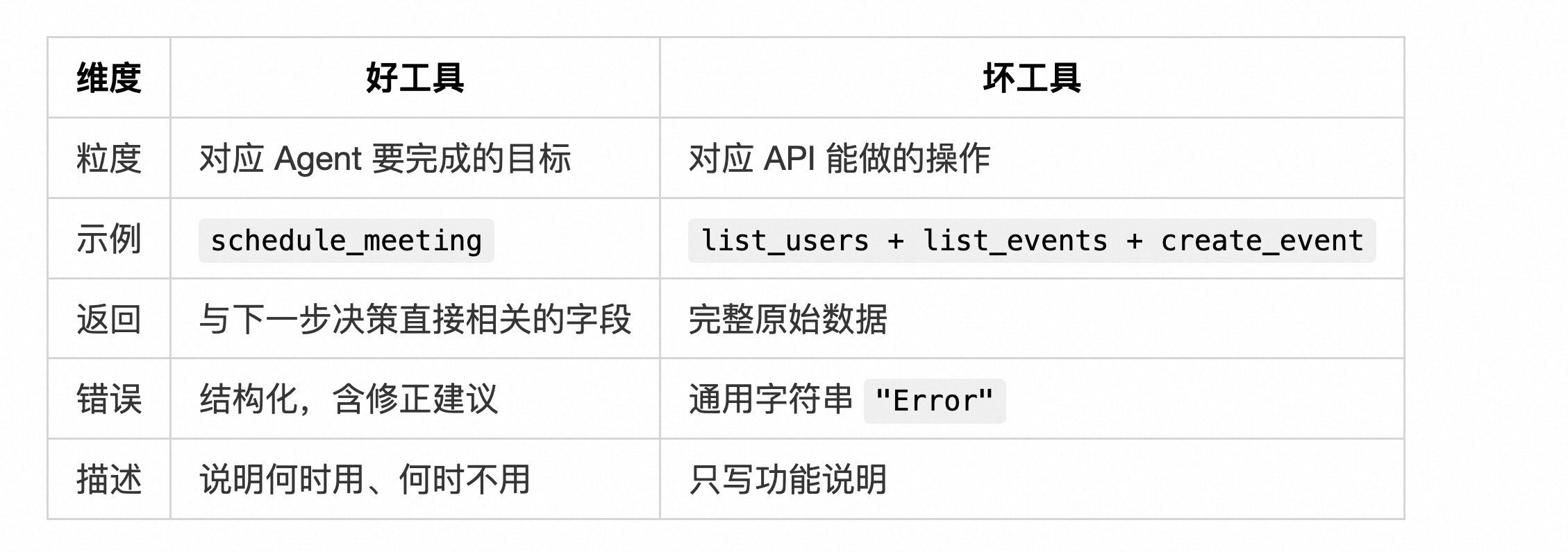 你不知道的 Agent:原理、架构与工程实践