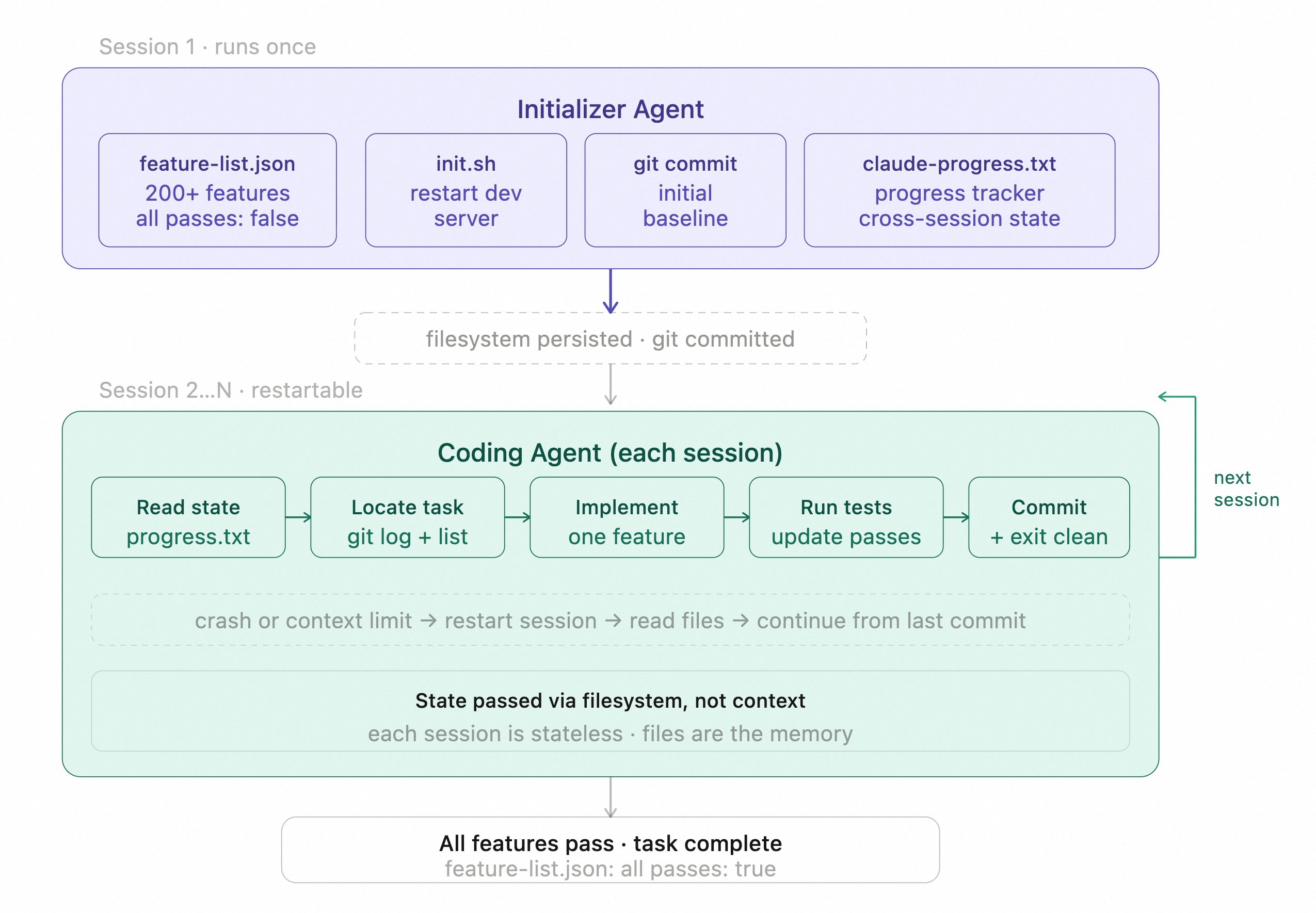 你不知道的 Agent:原理、架构与工程实践