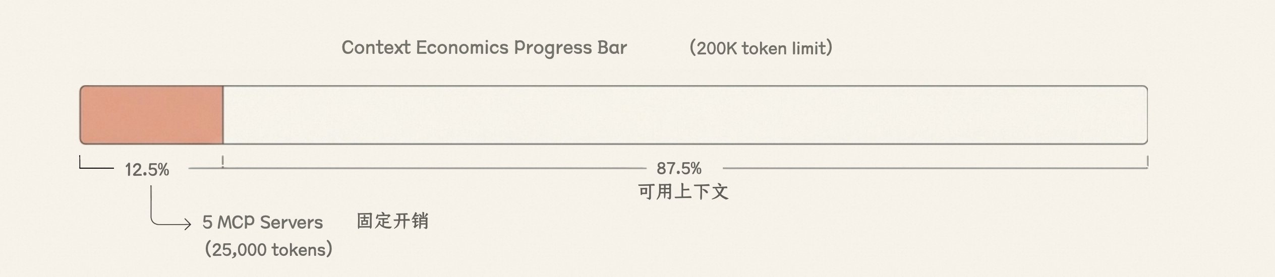 你不知道的 Claude Code:架构、治理与工程实践