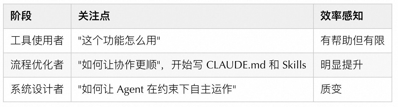 你不知道的 Claude Code:架构、治理与工程实践