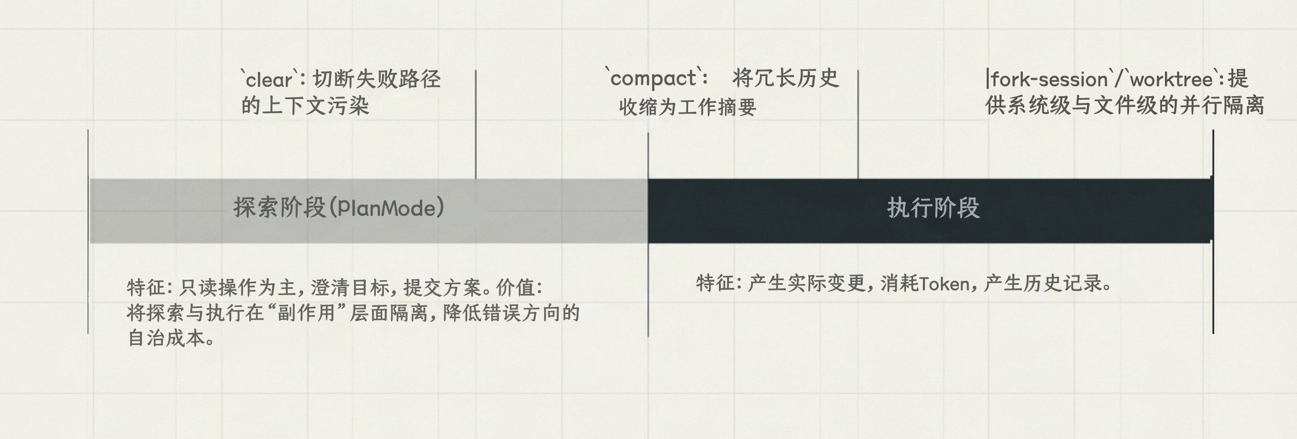 你不知道的 Claude Code:架构、治理与工程实践