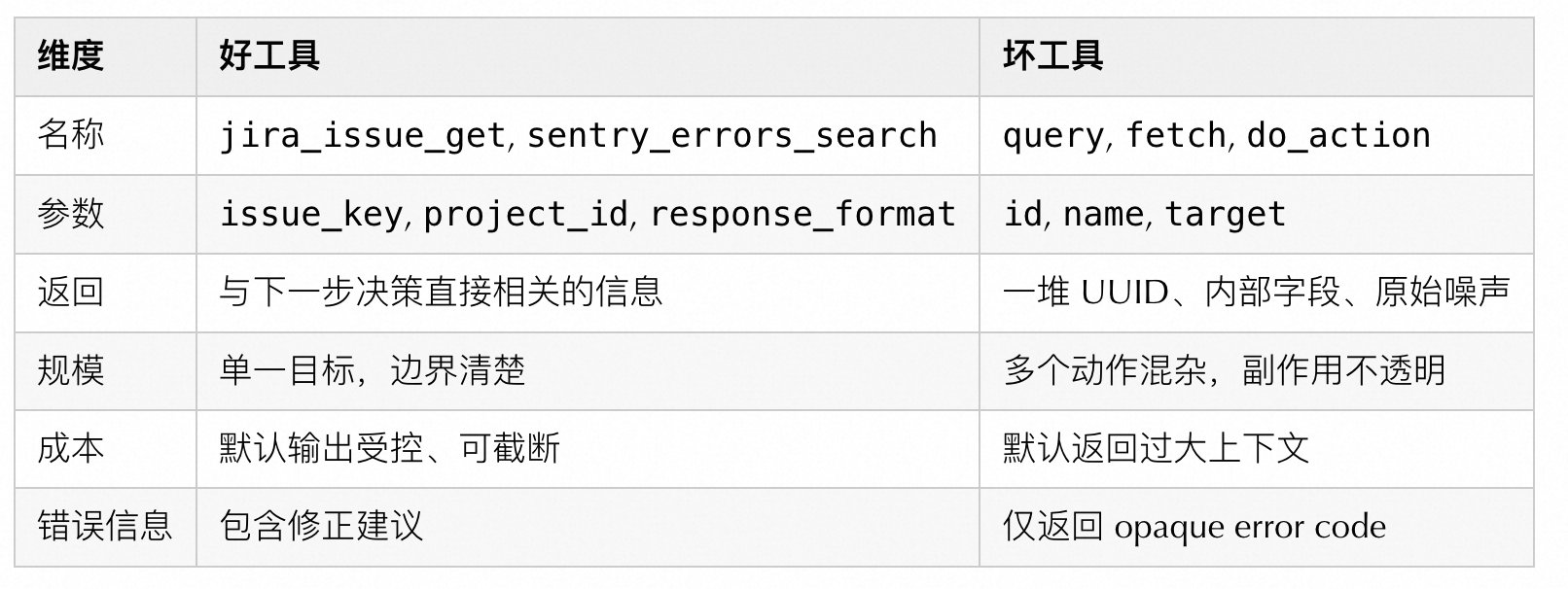 你不知道的 Claude Code:架构、治理与工程实践
