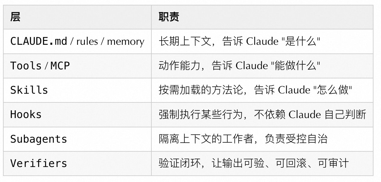 你不知道的 Claude Code：架构、治理与工程实践 - AI利器资讯