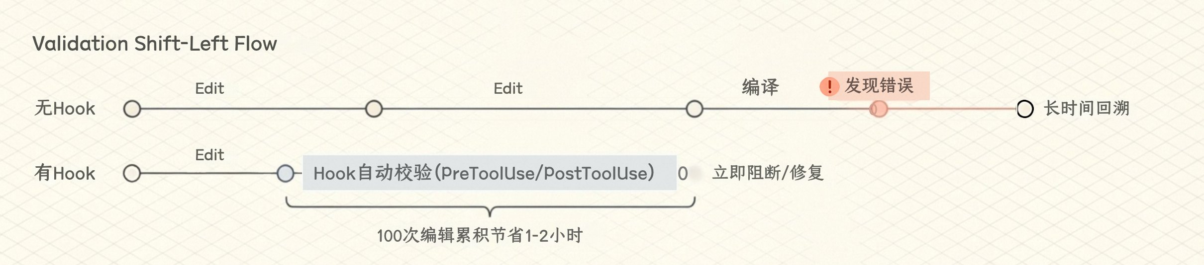 你不知道的 Claude Code:架构、治理与工程实践