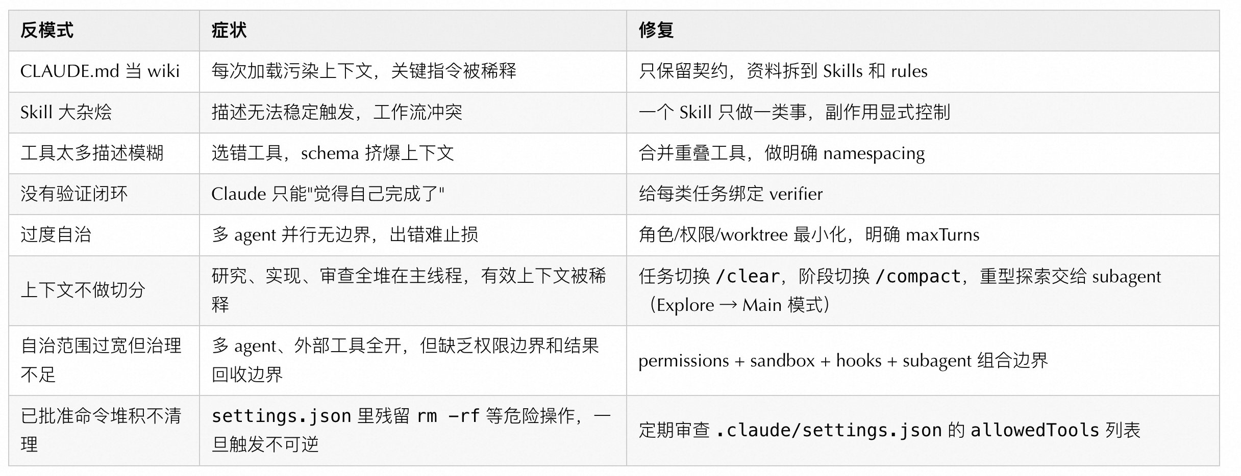 你不知道的 Claude Code:架构、治理与工程实践